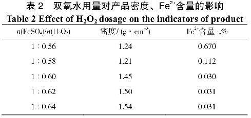 表2雙氧水用量對產(chǎn)品密度、Fe2+含量的影響