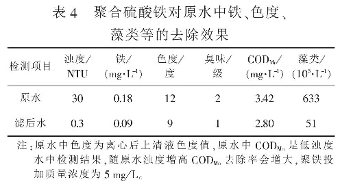 表4  聚合硫酸鐵對原水中鐵、色度、藻類(lèi)等的去除效果