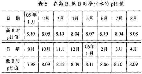 表5 在高、低時(shí)凈化水的PH值